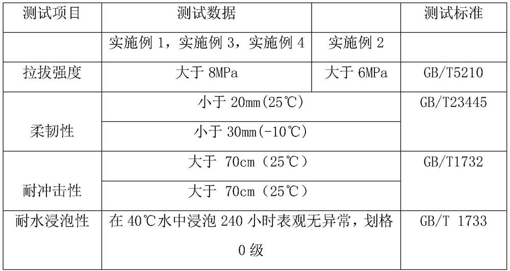 Two-component polyurethane putty for repairing vehicle body coating, and application method thereof