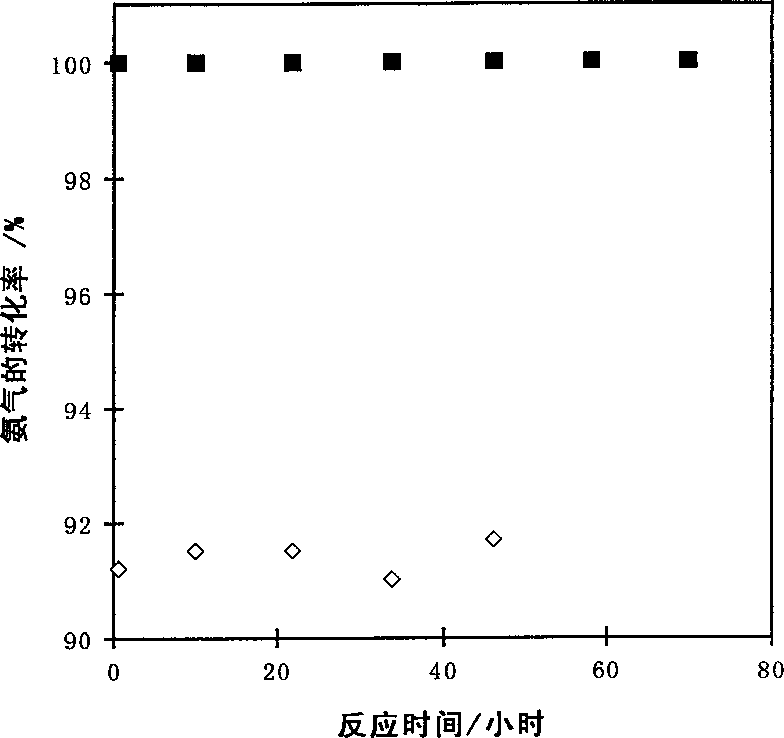 Cartalyst for preparing hydrogen without COx by ammonia decompsition reaction and preparing method thereof