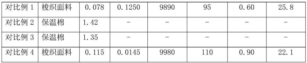 Thin warm type aerogel textile fiber fabric and preparation method thereof