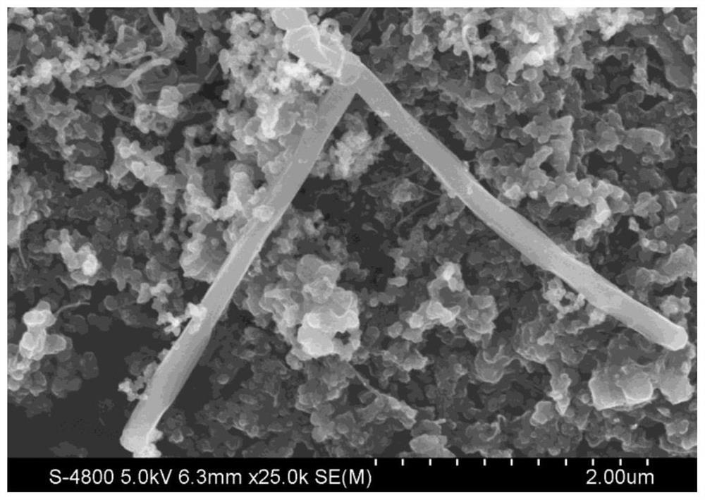 Lithium-sulfur battery positive electrode material based on catalytic transition metal oxide nanorods and preparation method of lithium-sulfur battery positive electrode material