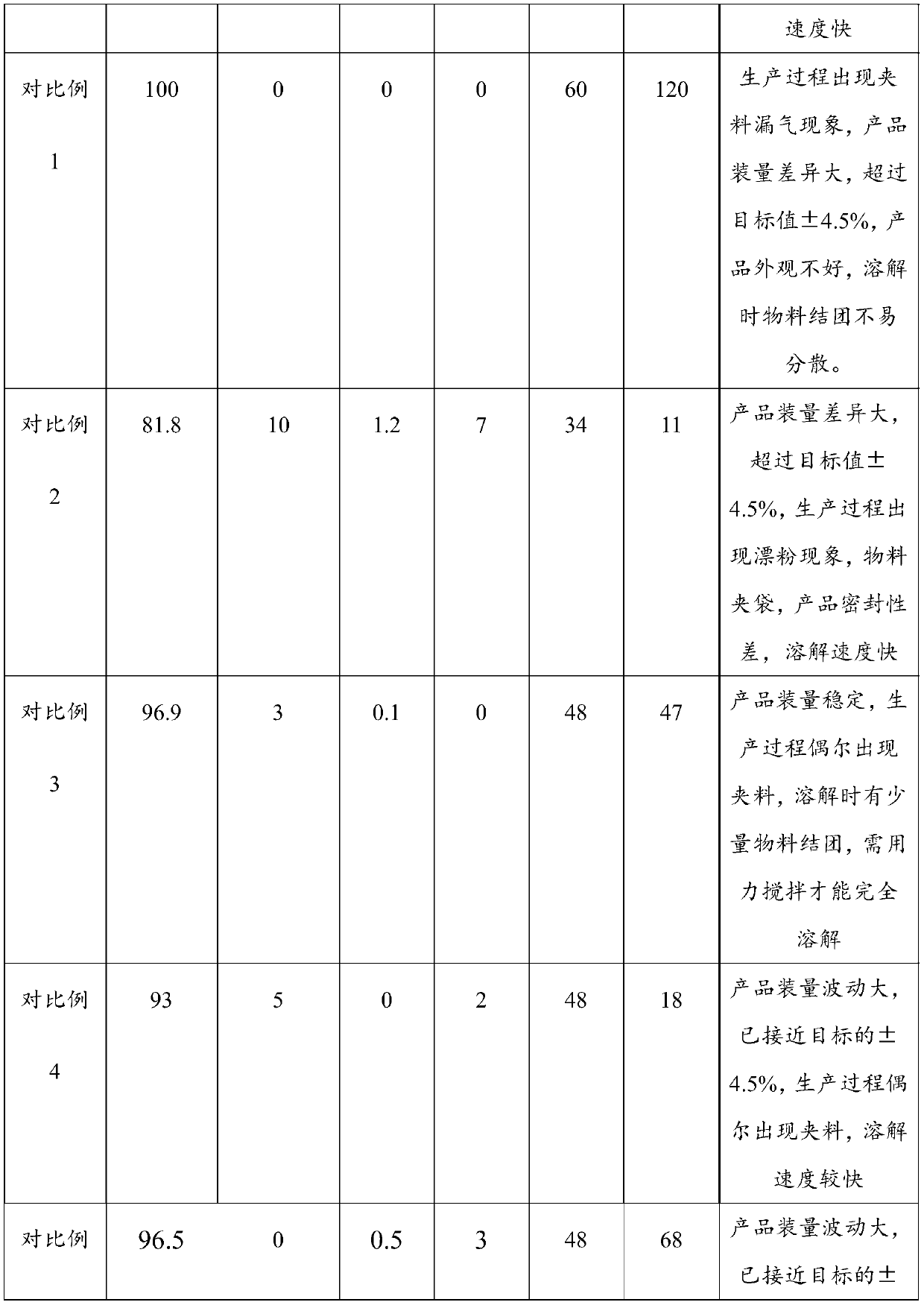 Protein powder and preparation method thereof