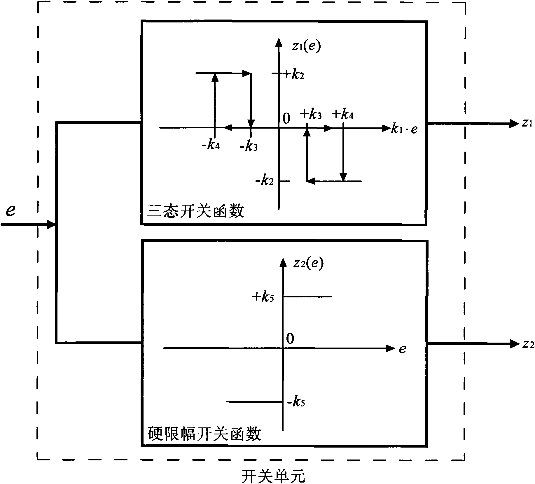 FPGA-based maximum power tracking controller of wind power system