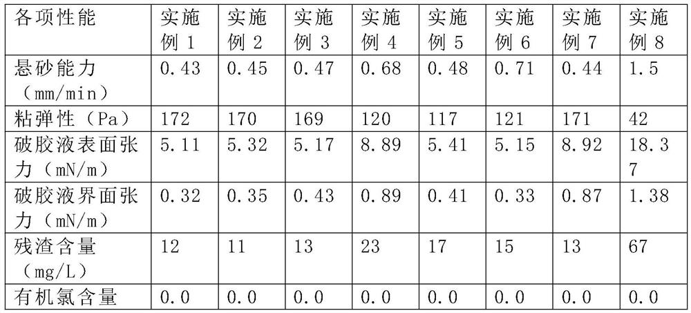 Viscoelastic surfactant type sand-carrying fluid and processing technology thereof