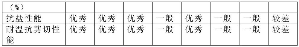 Viscoelastic surfactant type sand-carrying fluid and processing technology thereof