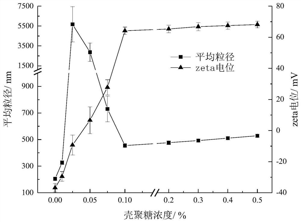 Method for reducing content of deoxynivalenol in malting process