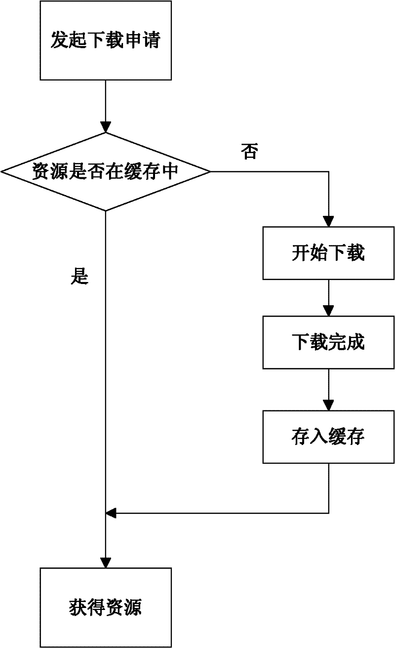 Webpage game resource accelerator and acceleration method