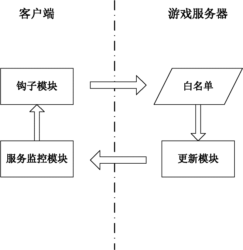 Webpage game resource accelerator and acceleration method