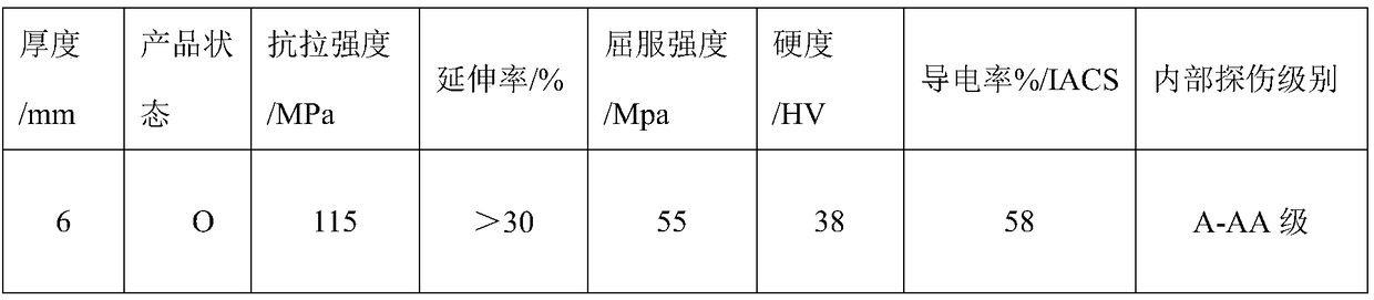 Aluminium alloy plate for cartridge case, and production method thereof