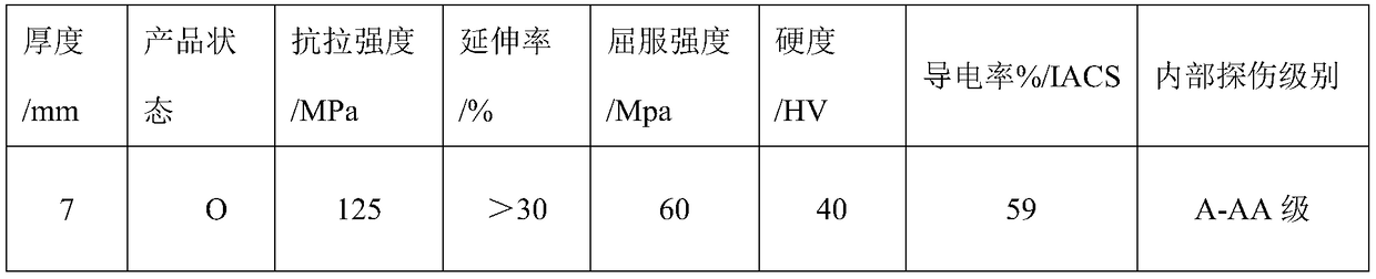 Aluminium alloy plate for cartridge case, and production method thereof