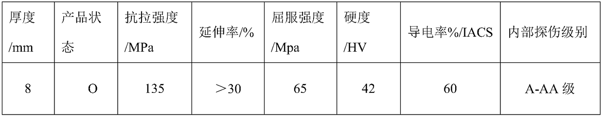 Aluminium alloy plate for cartridge case, and production method thereof