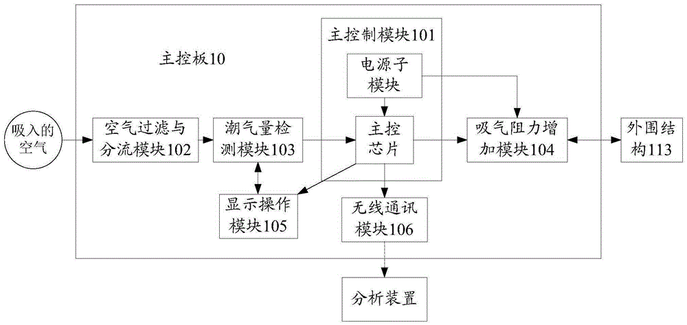 A kind of human breathing training equipment and breathing training feedback method