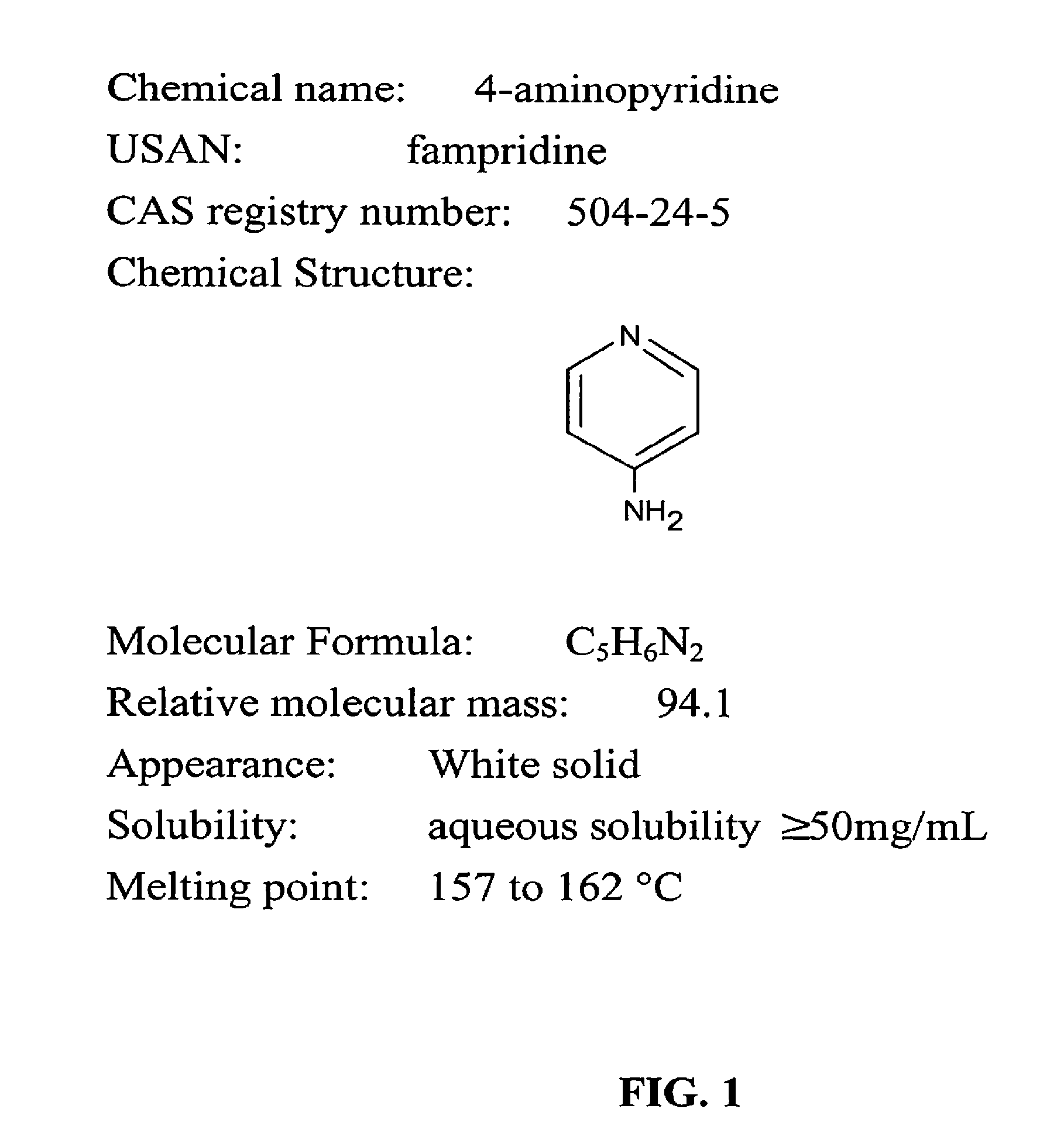 Use of 4-Aminopyridine to Improve Neuro-Cognitive and/or Neuro-Psychiatric Impairment in Patients with Demyelinating and Other Nervous System Conditions