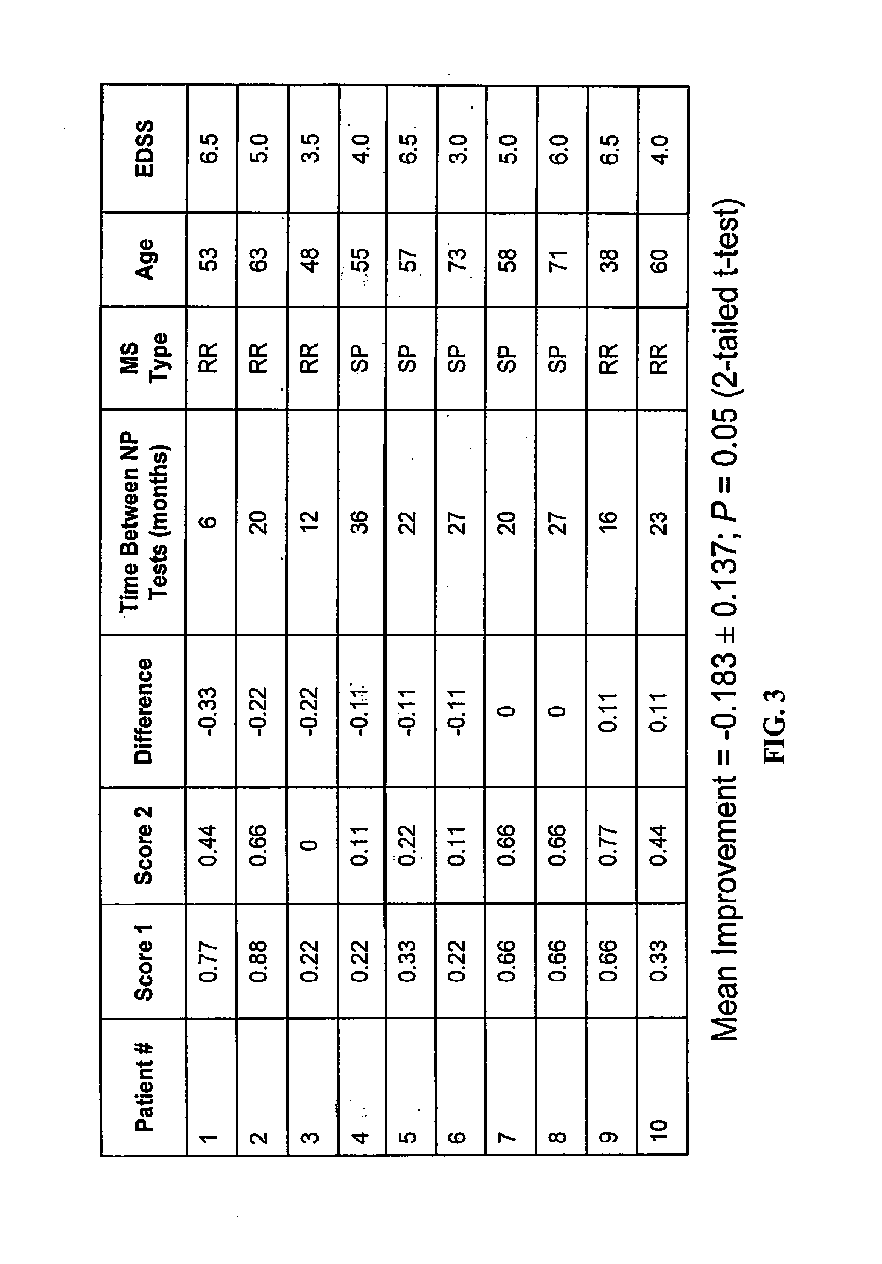 Use of 4-Aminopyridine to Improve Neuro-Cognitive and/or Neuro-Psychiatric Impairment in Patients with Demyelinating and Other Nervous System Conditions