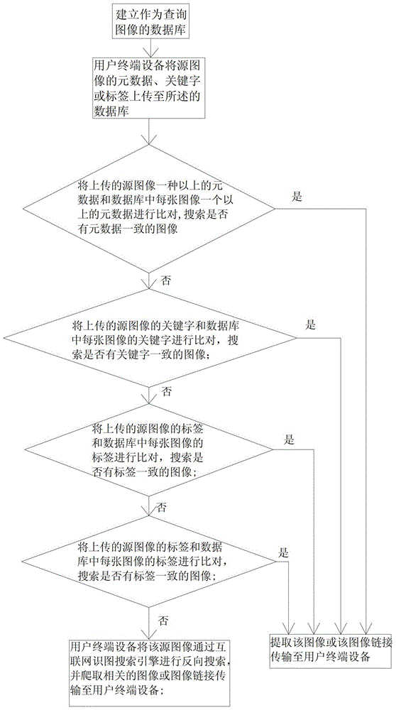 An image browsing interactive method