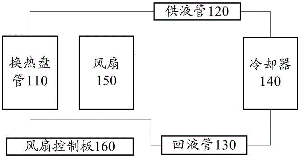 Cooling apparatus used for machine cabinet and machine cabinet