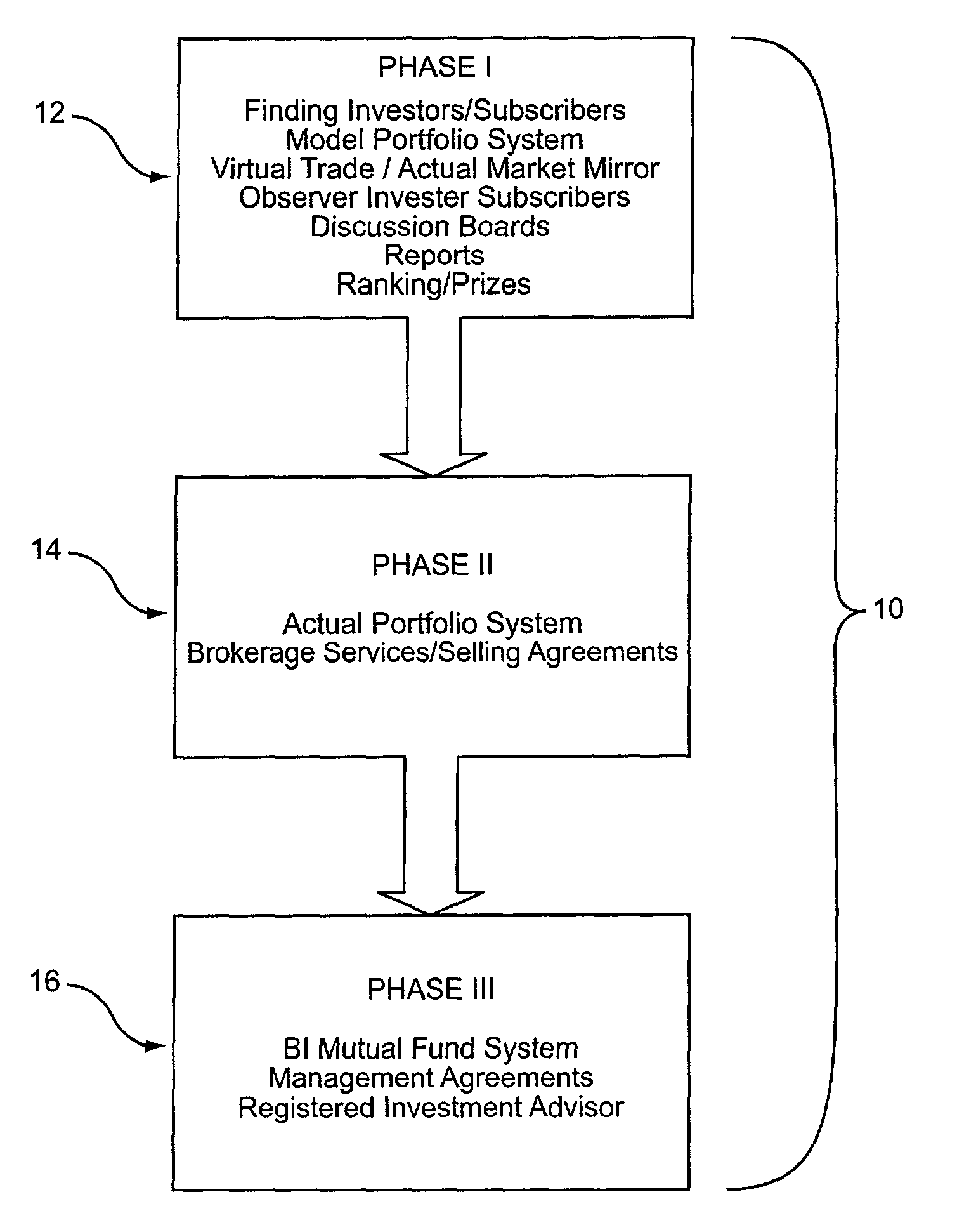 Internet-based system for identification, measurement and ranking of investment portfolio management, and operation of a fund supermarket, including “best investor” managed funds