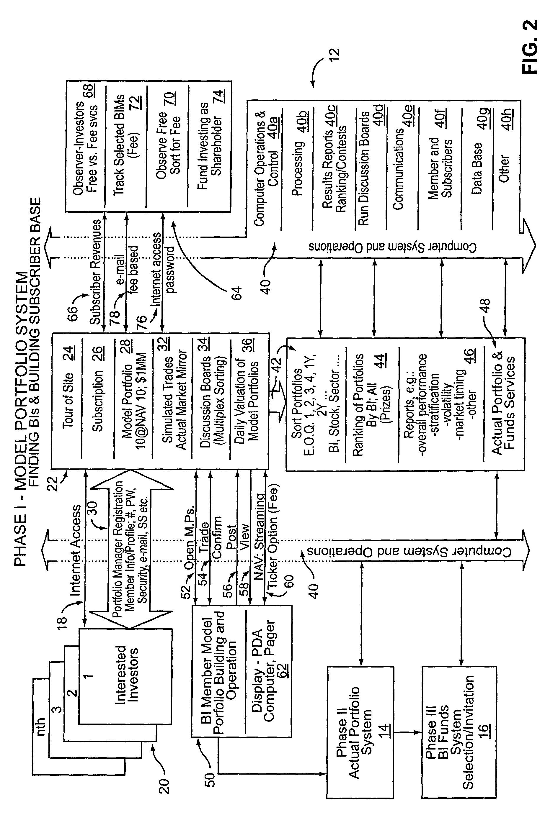 Internet-based system for identification, measurement and ranking of investment portfolio management, and operation of a fund supermarket, including “best investor” managed funds