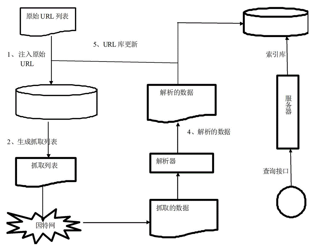 Method for collecting page data in dynamic web page