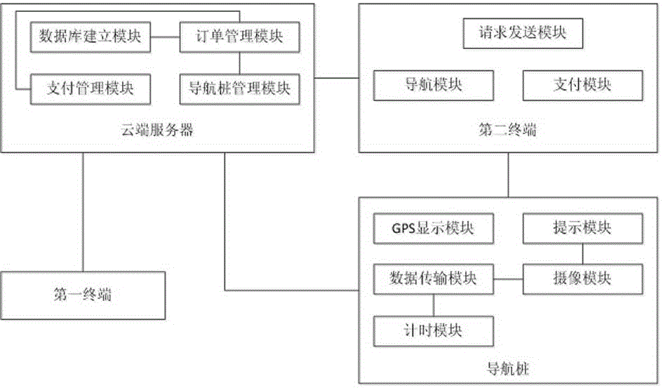 Vacancy parking space management system and method