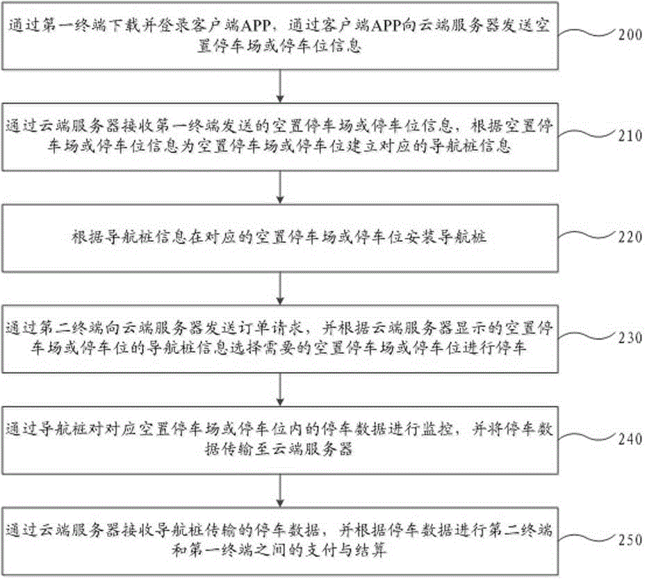 Vacancy parking space management system and method