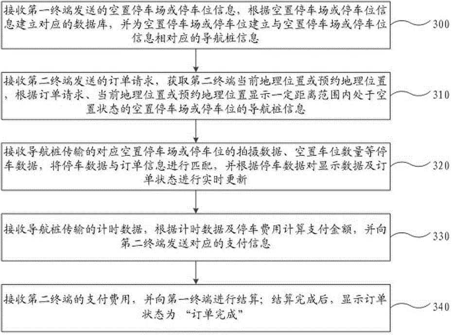 Vacancy parking space management system and method