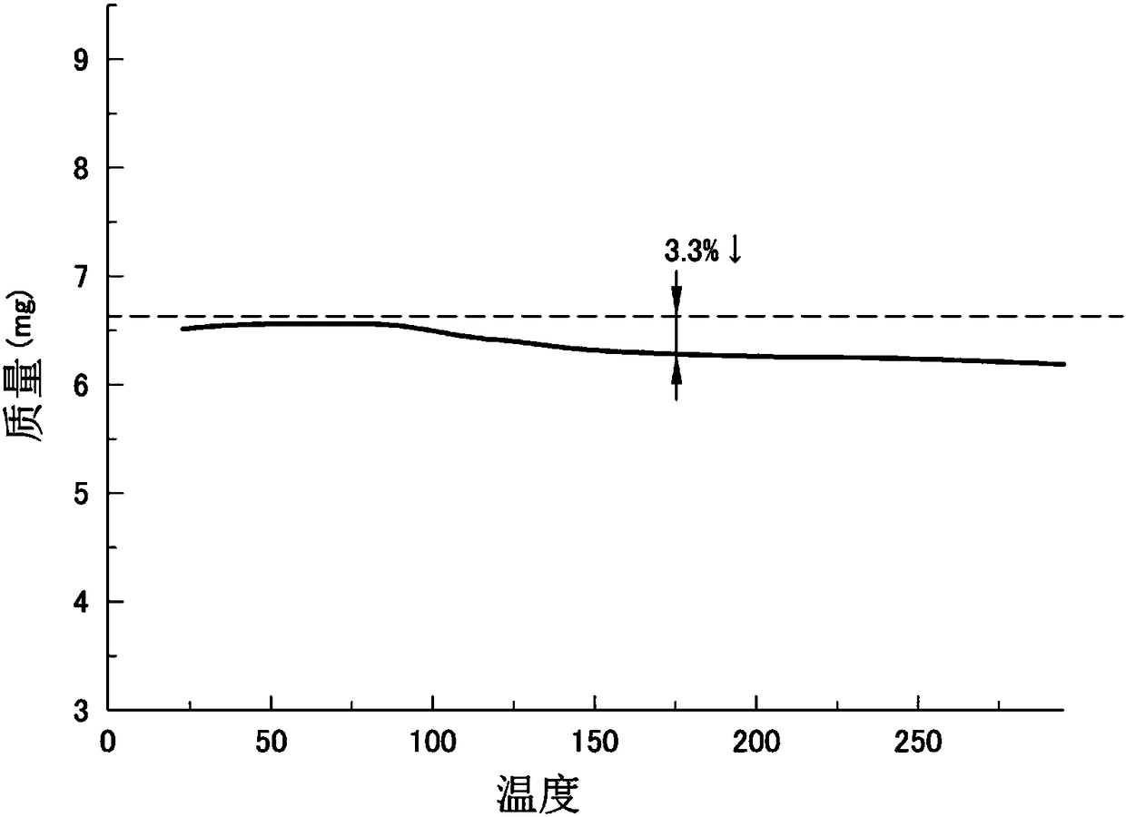 Method of manufacturing sulfide-based solid electrolyte through wet process