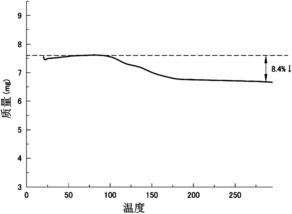 Method of manufacturing sulfide-based solid electrolyte through wet process