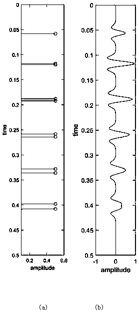 Non-stationary differential weighted superposition seismic data processing method