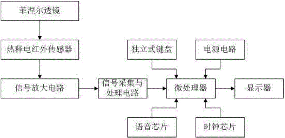 Voice alarm system for shop