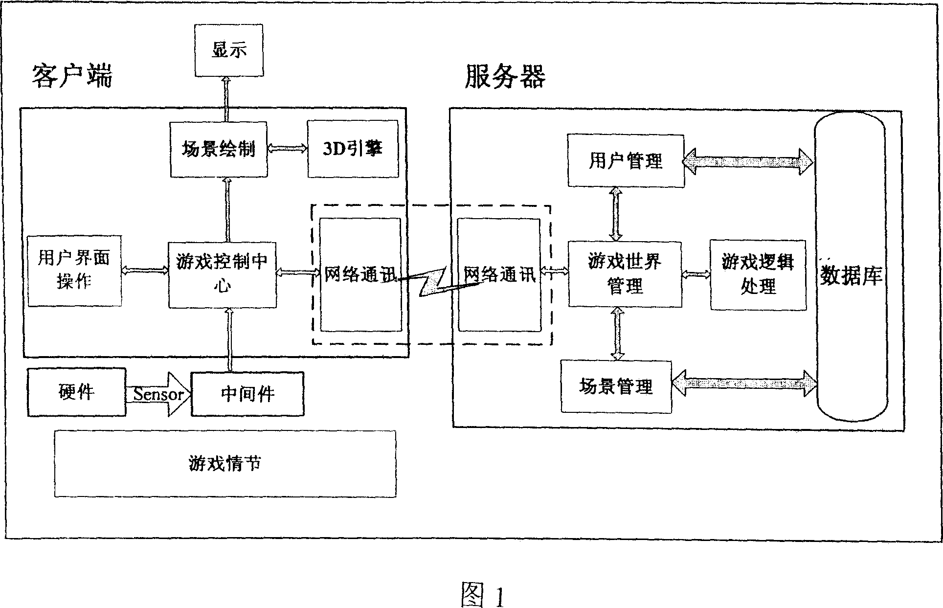 Virtual network Marathon body-building game method