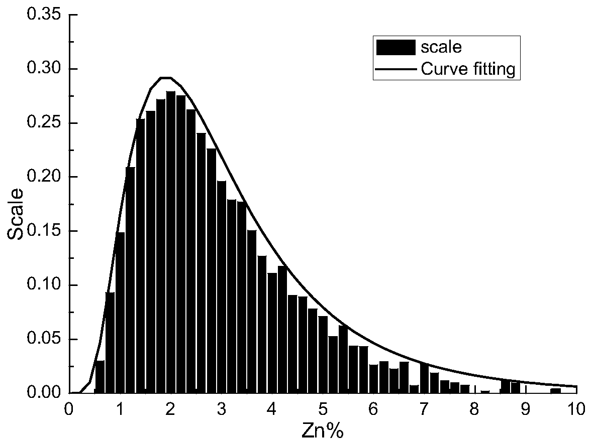 Batching optimization method and system based on nonlinear opportunity constraint