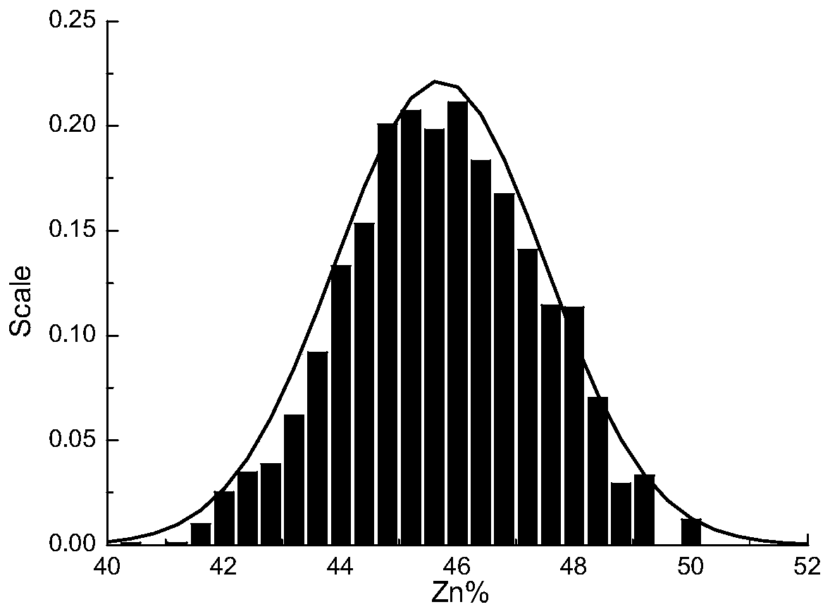 Batching optimization method and system based on nonlinear opportunity constraint