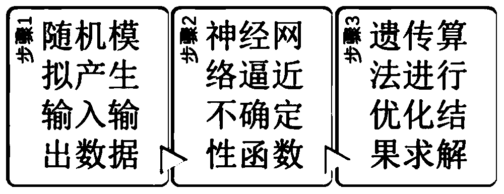 Batching optimization method and system based on nonlinear opportunity constraint