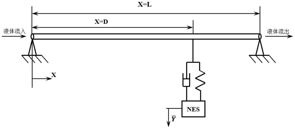 Method for analyzing global stability of fluid conveying pipe-nonlinear energy trap system