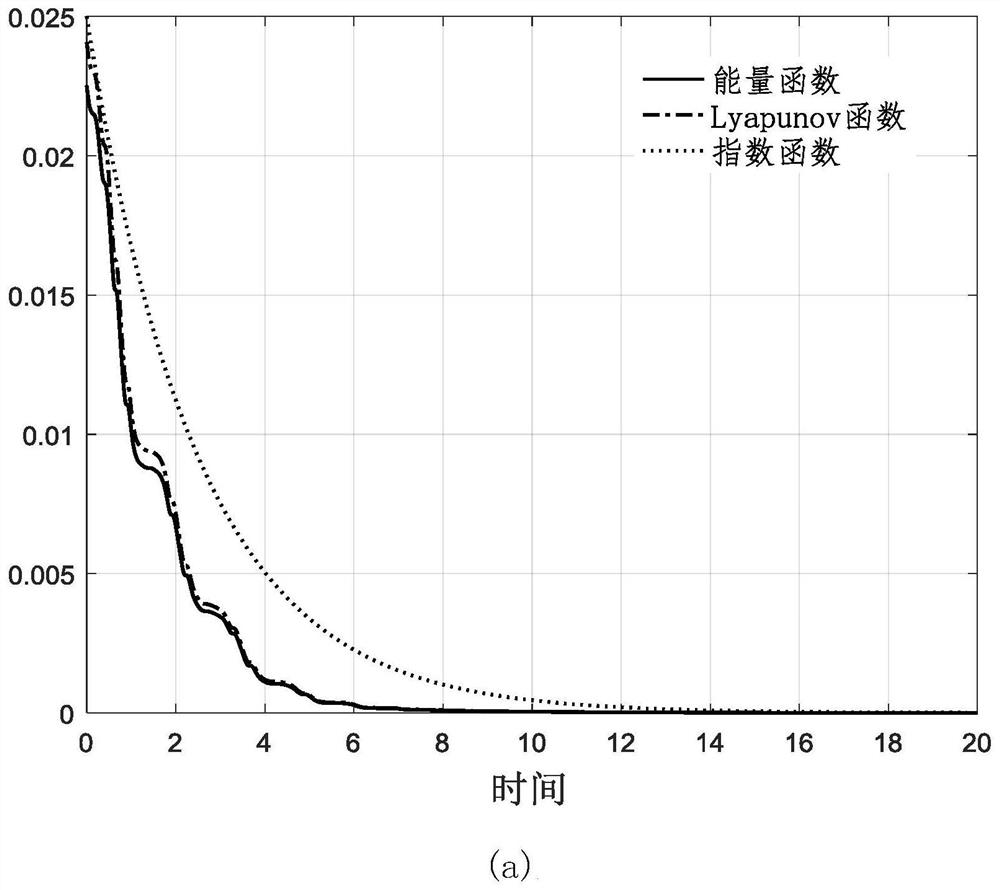 Method for analyzing global stability of fluid conveying pipe-nonlinear energy trap system