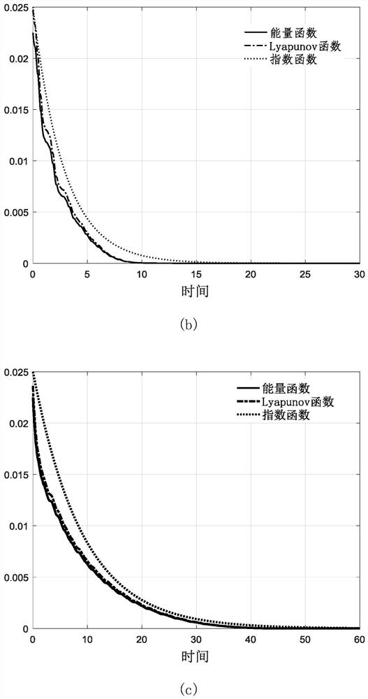 Method for analyzing global stability of fluid conveying pipe-nonlinear energy trap system