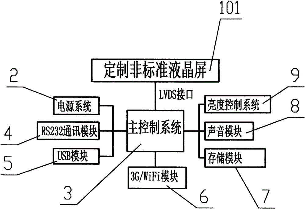 Liquid crystal integrated information screen