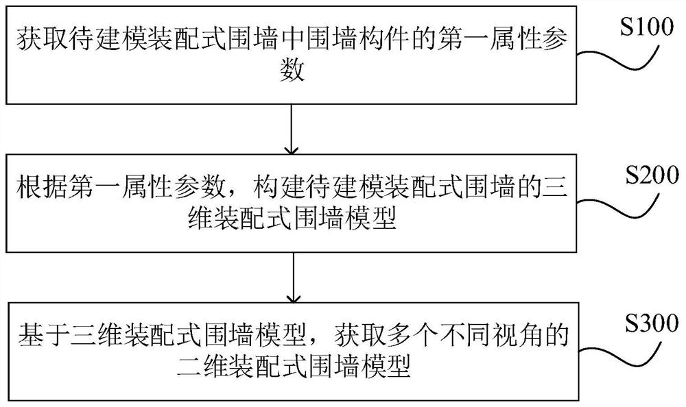 Modeling method and device for fabricated enclosure wall and computer equipment