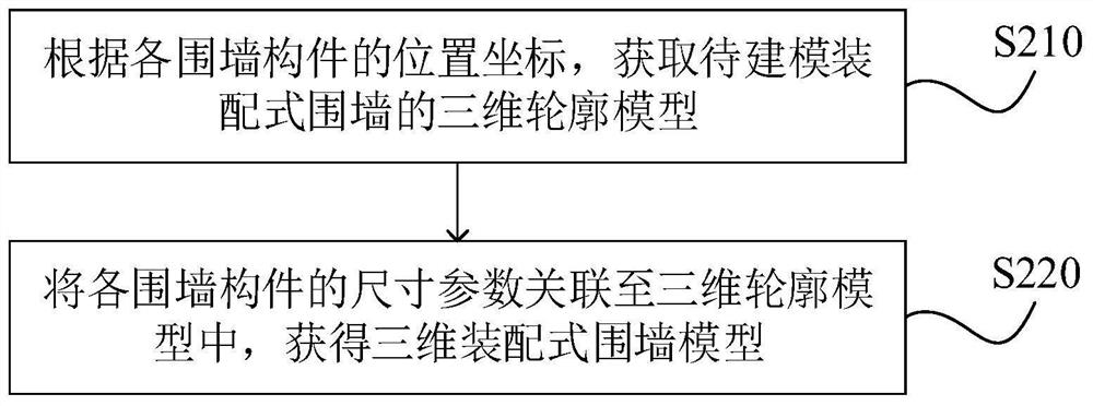 Modeling method and device for fabricated enclosure wall and computer equipment