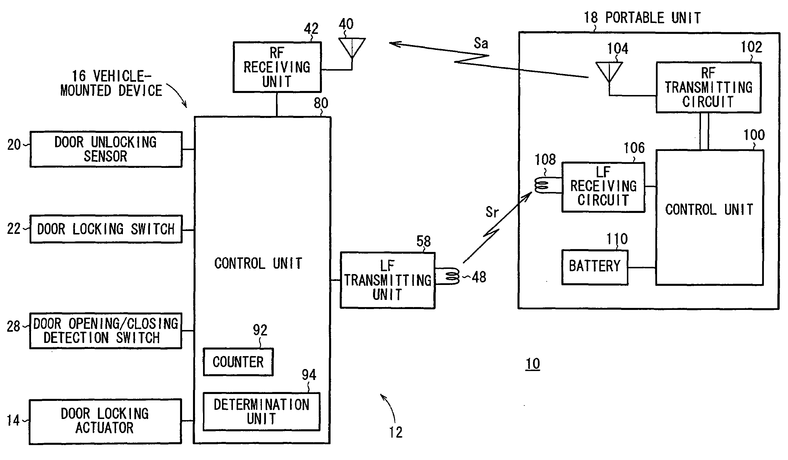 Remote control device and remote control method for vehicle