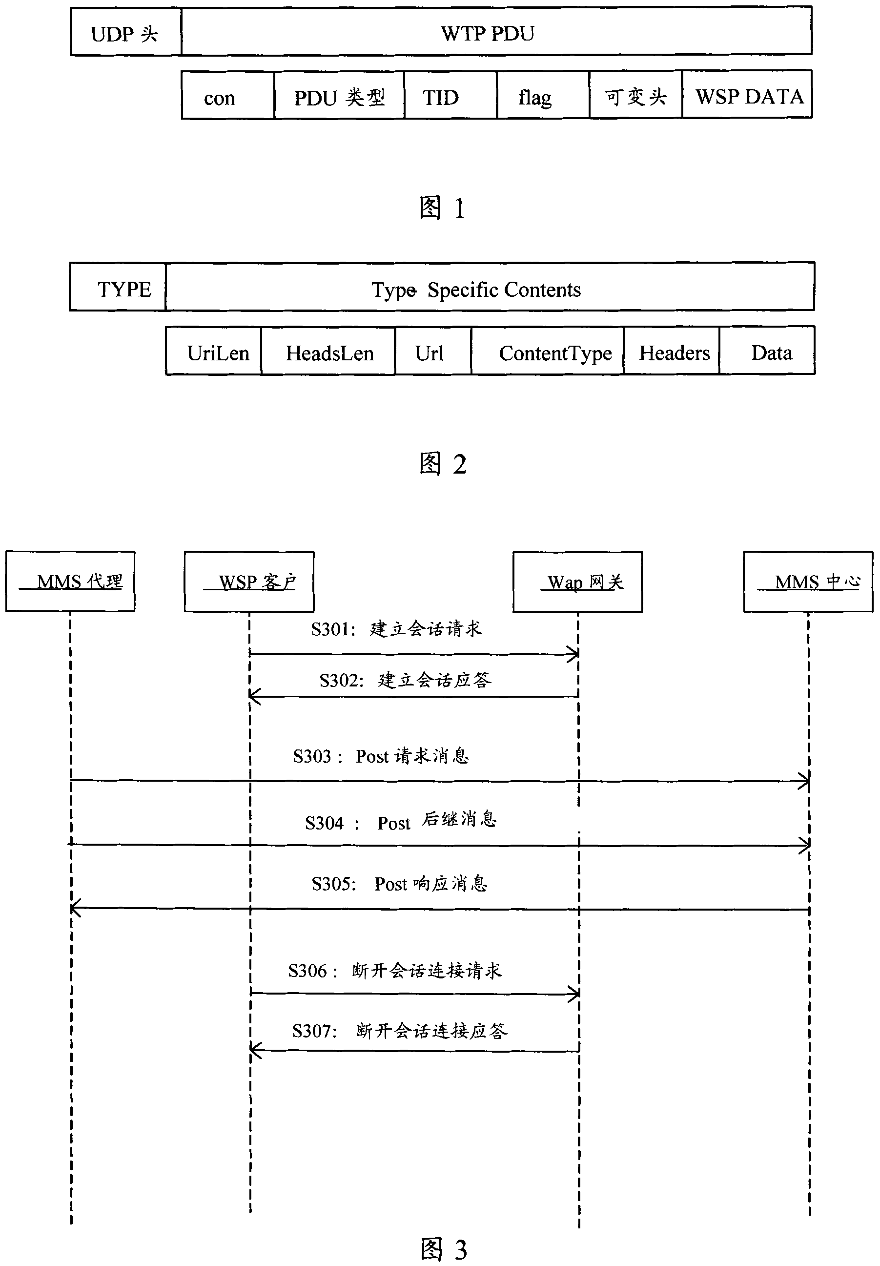 Method for counting MMS flow quantity