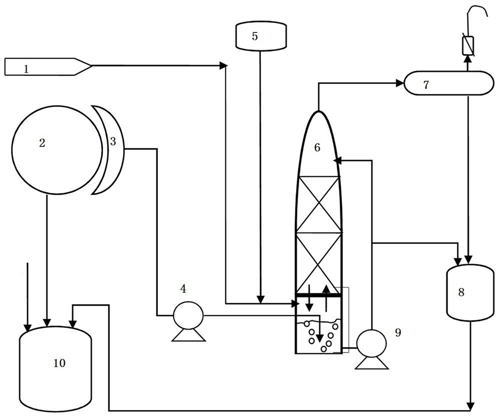 A treatment device and method for paraformaldehyde dust in the feeding process of glyphosate production