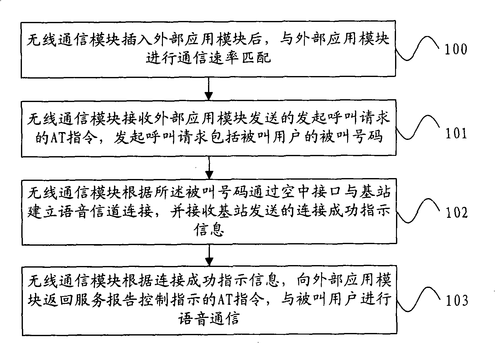 Voice call method for pluggable mobile terminal