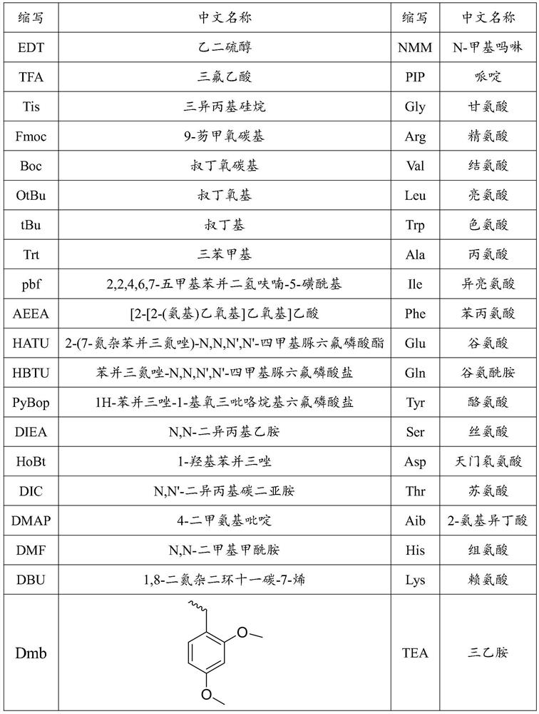 Preparation method of semaglutide full-protection peptide resin and preparation method of semaglutide