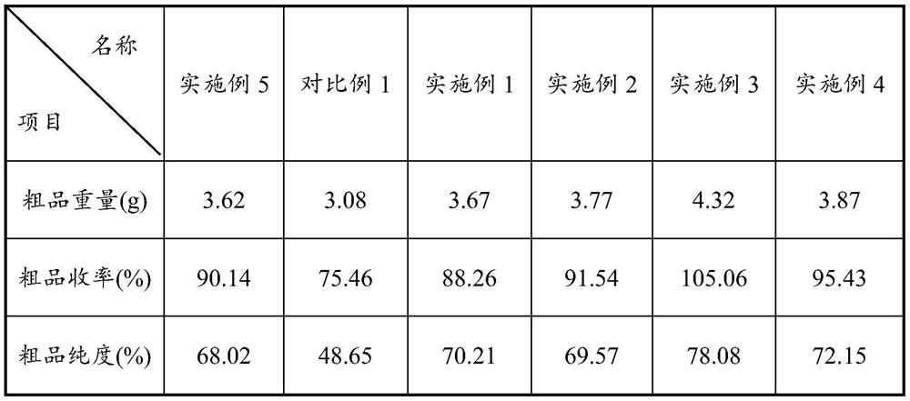 Preparation method of semaglutide full-protection peptide resin and preparation method of semaglutide