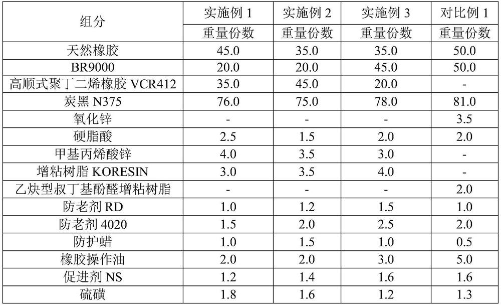 Composition for forming seam allowance wear-resistant rubber and seam allowance wear-resistant rubber