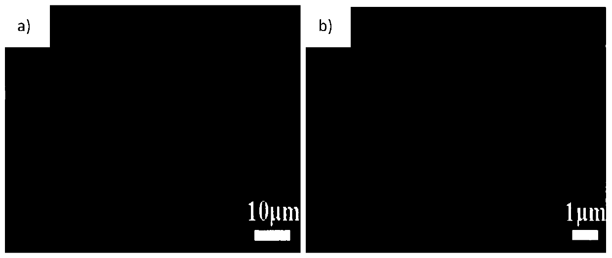 Preparation method of a three-dimensional composite CO3O4-Si-C negative electrode material