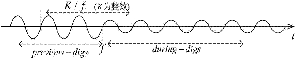 Voltage dip source positioning method based on disturbance power direction