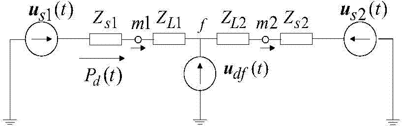 Voltage dip source positioning method based on disturbance power direction