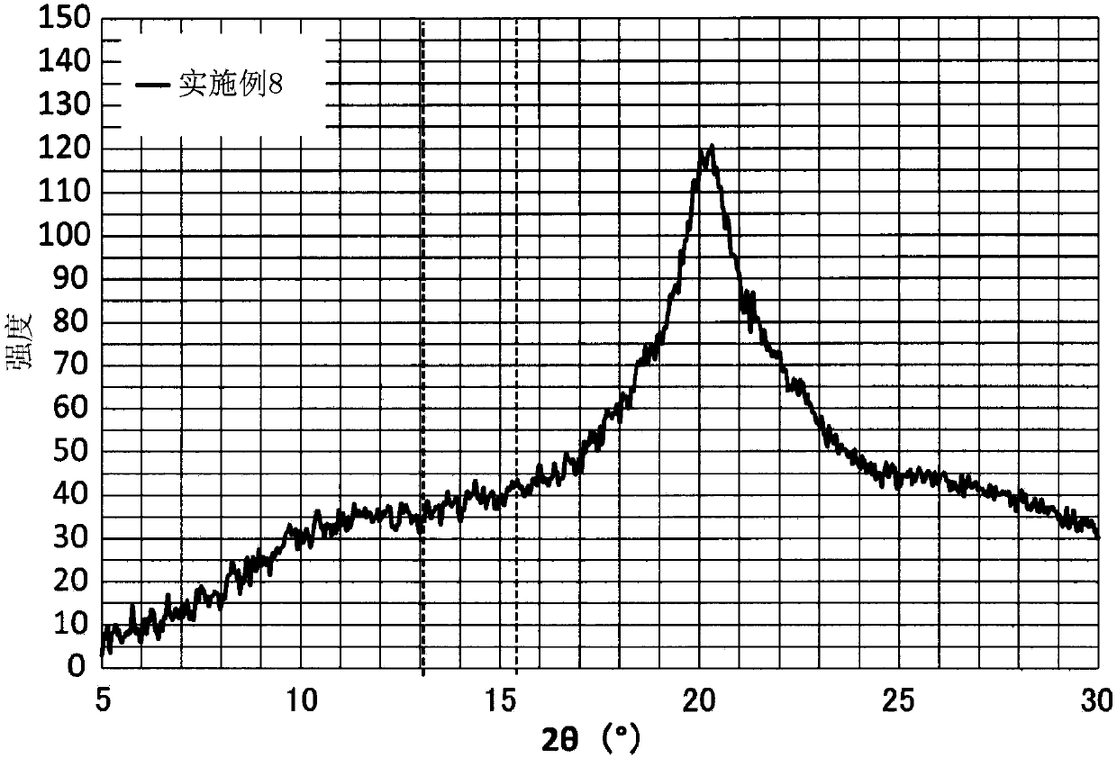 Asahi chemical ind